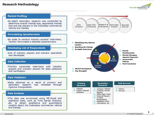 Indonesia Commercial Vehicle Tire Market 2026 - Page 9