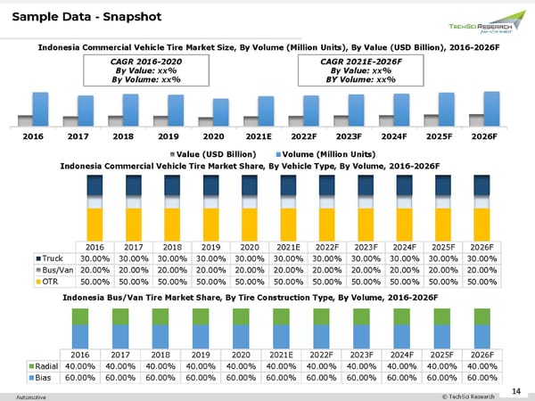 Indonesia Commercial Vehicle Tire Market 2026 - Page 14