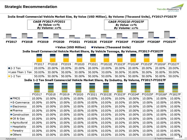 India Small Commercial Vehicle Market 2027 - Page 14