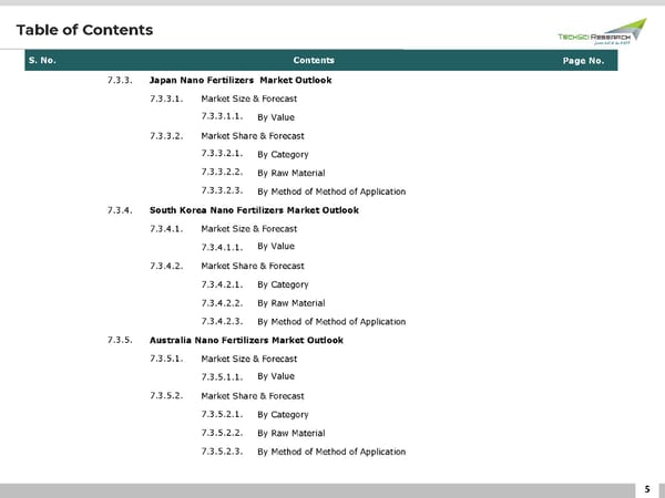 Nano Fertilizers Market 2027 - Page 5
