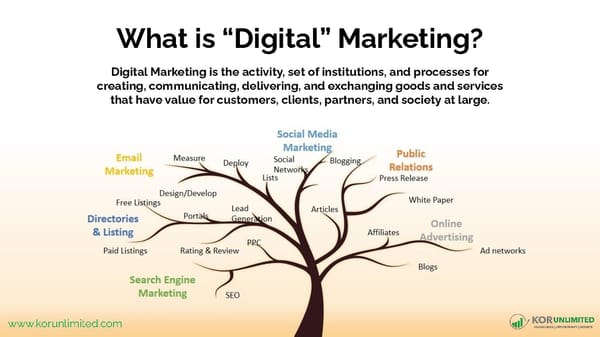 Digital Marketing Landscape - Page 2