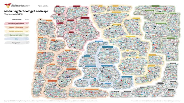 Digital Marketing Landscape - Page 3