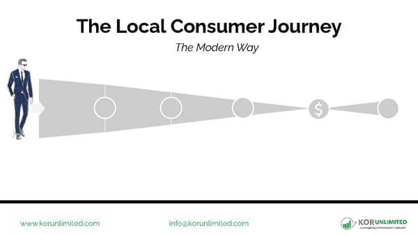 Digital Marketing Landscape - Page 13