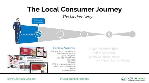 Digital Marketing Landscape - Page 14