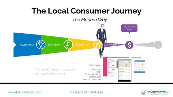 Digital Marketing Landscape - Page 17