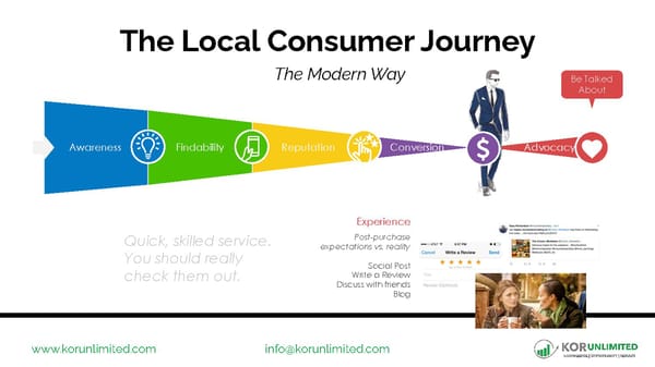 Digital Marketing Landscape - Page 18