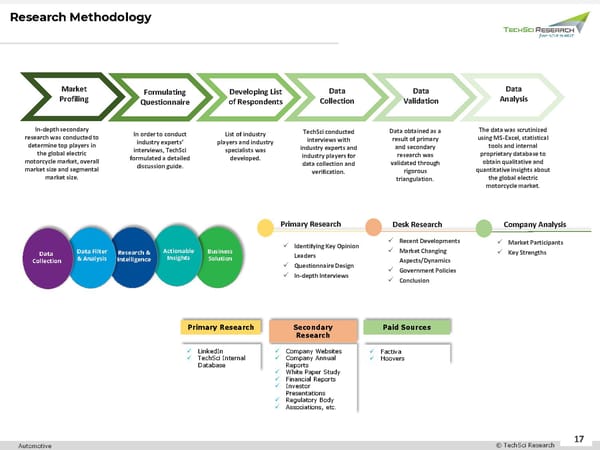 Electric Motorcycle Market Analysis 2026 - Page 17