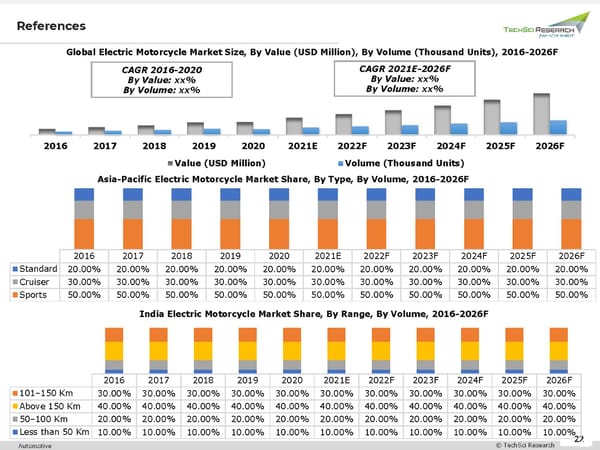 Electric Motorcycle Market Analysis 2026 - Page 22