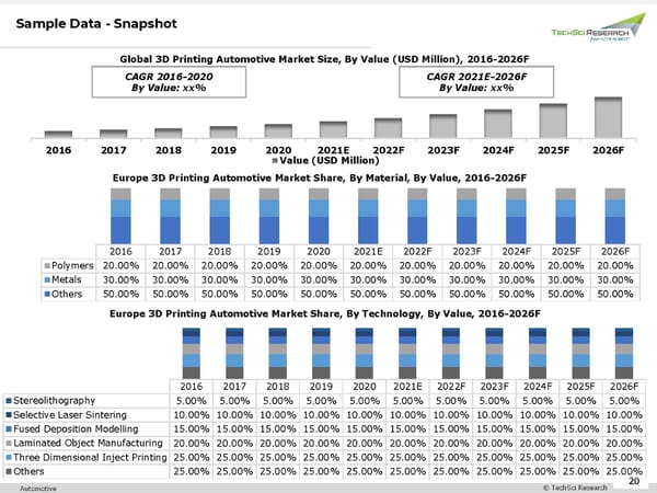 3D Printing Automotive Market Forecast 2026 - Page 20