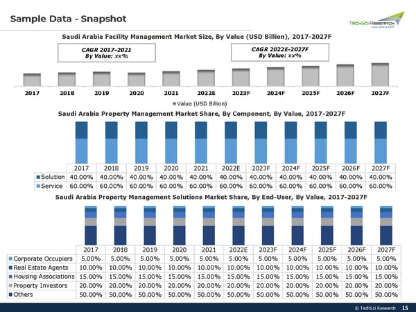 Saudi Arabia Property Management Market 2027 - Page 15