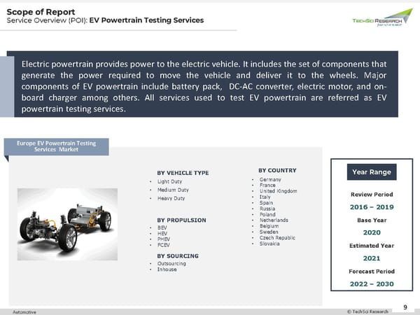 Europe EV Powertrain Testing Services Market 2030 - Page 9