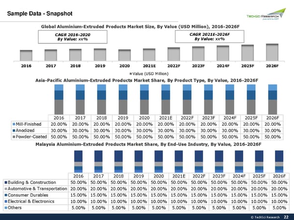 Global Aluminium Extruded Products Market 2026 - Page 22
