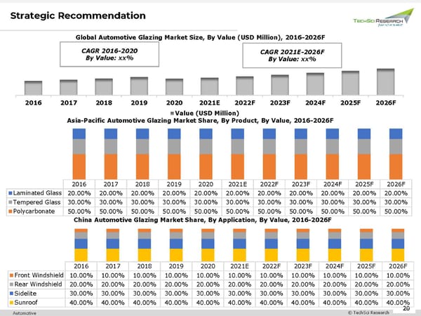 Automotive Glazing Market 2026 - Page 20