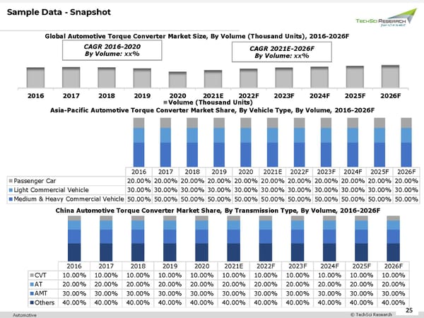 Automotive Torque Converter Market 2026 - Page 25