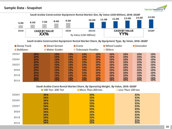 Saudi Arabia Construction Equipment Rental Market 2026 - Page 15