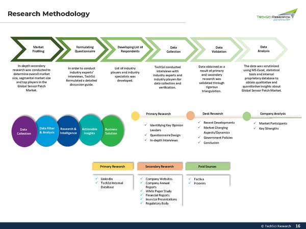 Global Sensor Patch Market 2027 - Page 16