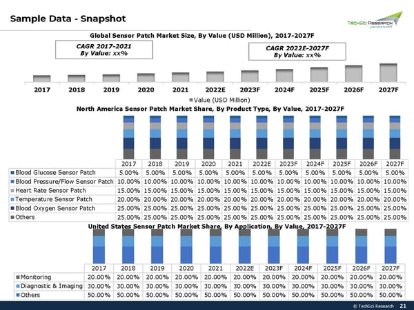 Global Sensor Patch Market 2027 - Page 21