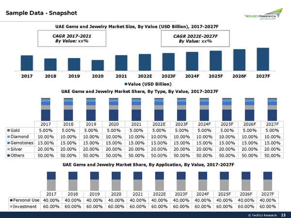 UAE Gems & Jewelry Market 2022 - Page 13