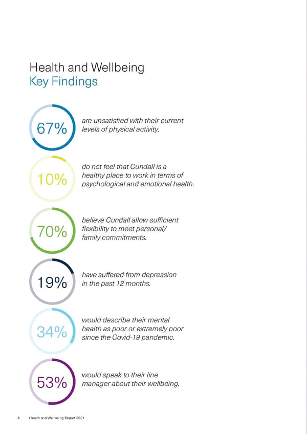 Healthand Wellbeing Report-2021 - Page 6