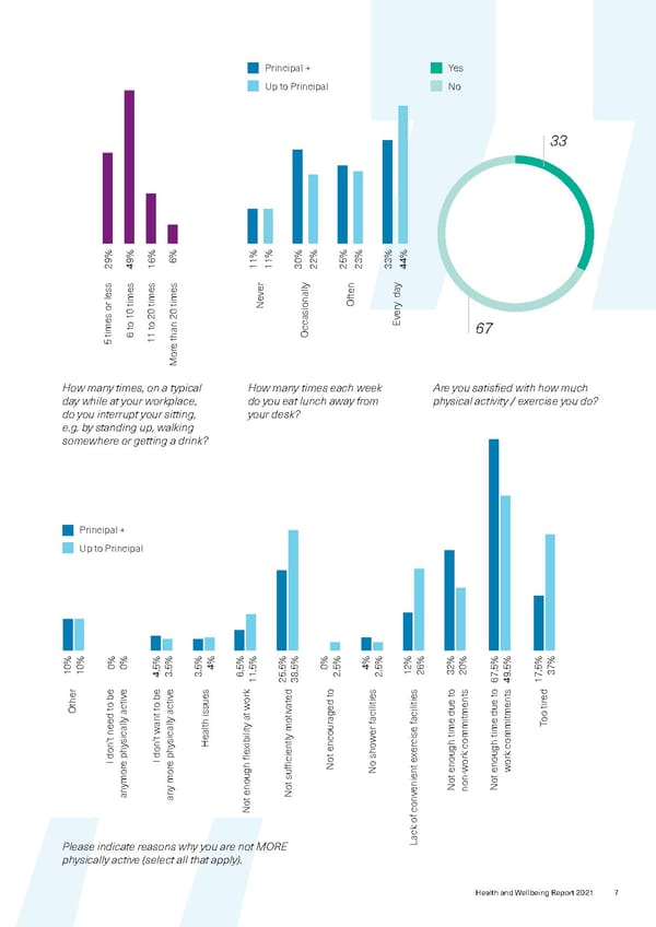 Healthand Wellbeing Report-2021 - Page 9