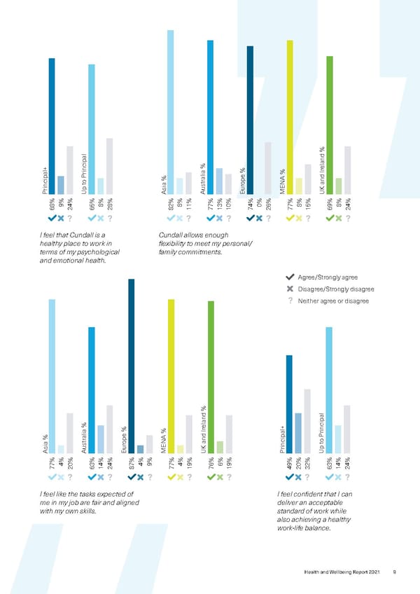 Healthand Wellbeing Report-2021 - Page 11