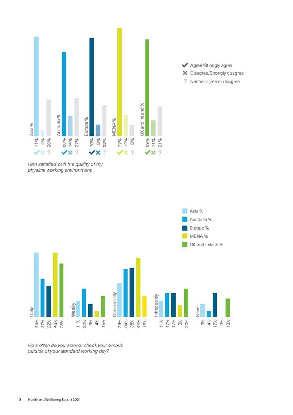 Healthand Wellbeing Report-2021 - Page 12