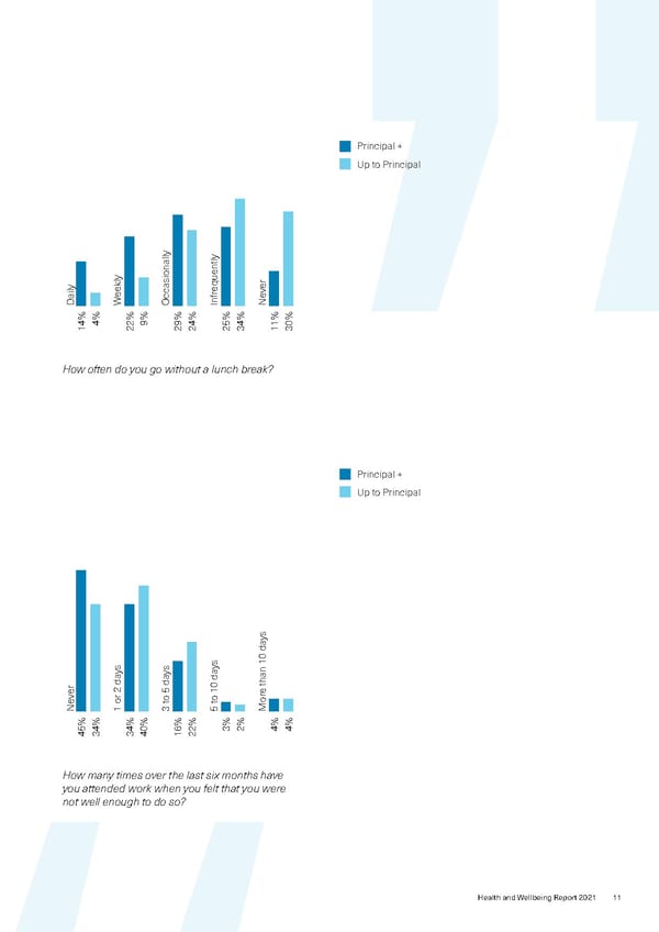 Healthand Wellbeing Report-2021 - Page 13