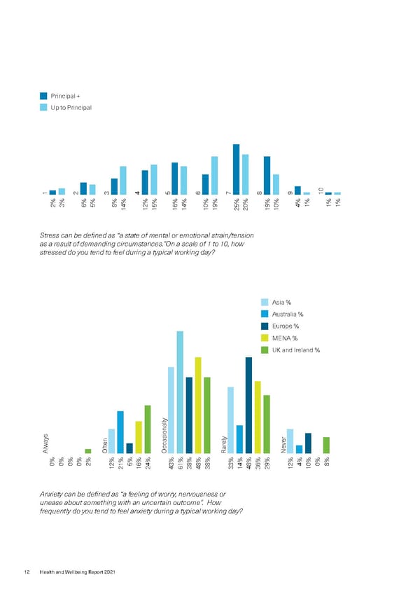 Healthand Wellbeing Report-2021 - Page 14