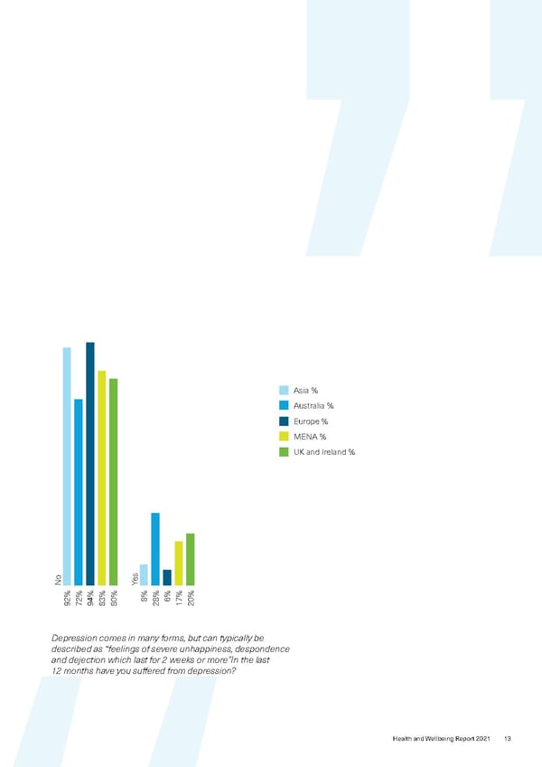 Healthand Wellbeing Report-2021 - Page 15