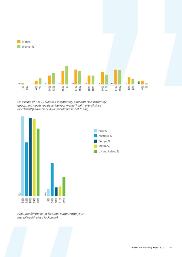 Healthand Wellbeing Report-2021 - Page 17