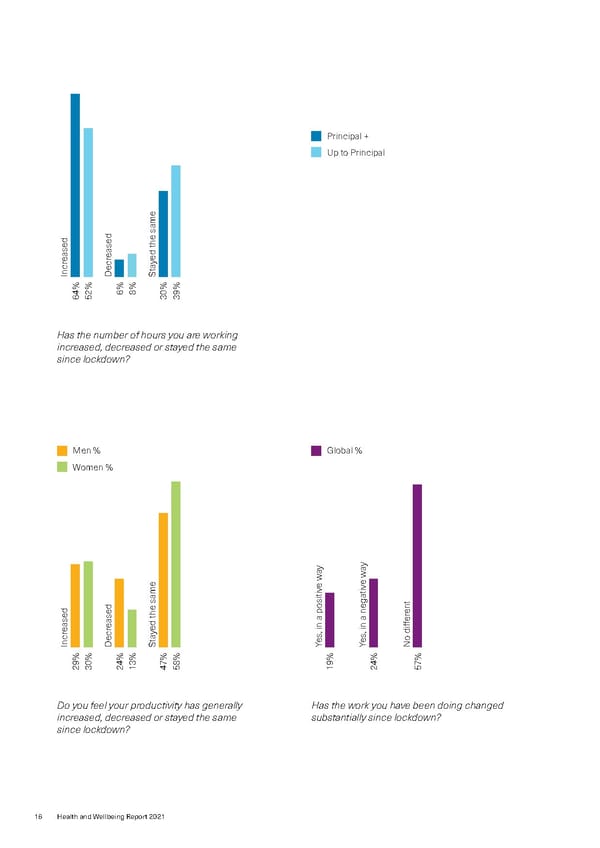 Healthand Wellbeing Report-2021 - Page 18