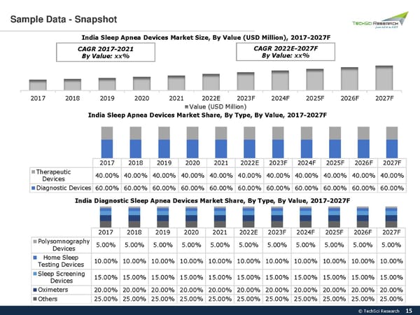 India Sleep Apnea Devices Market, Forecast 2027 - Page 15