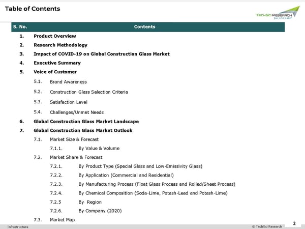 Construction Glass Market 2027 - Page 2