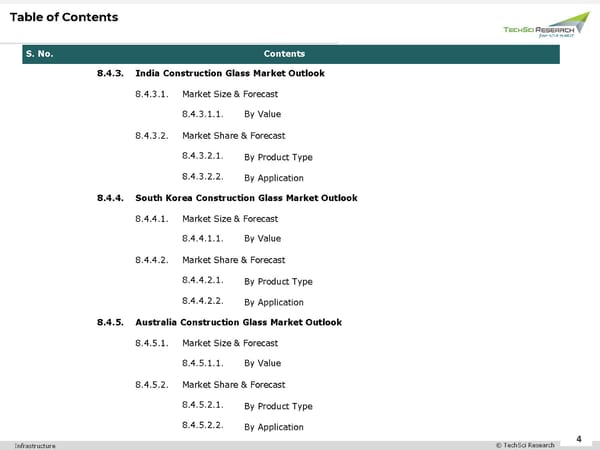 Construction Glass Market 2027 - Page 4