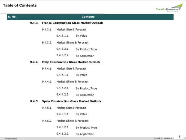 Construction Glass Market 2027 - Page 6