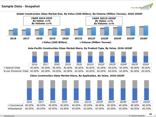 Construction Glass Market 2027 - Page 20