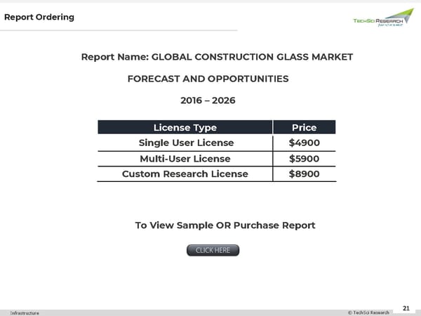 Construction Glass Market 2027 - Page 21