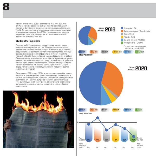 Рекламен пазар България - Page 2