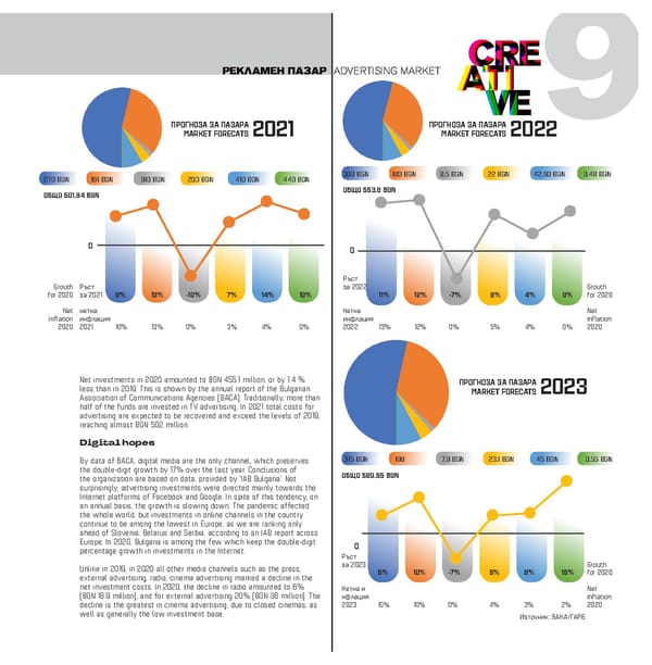 Рекламен пазар България - Page 3