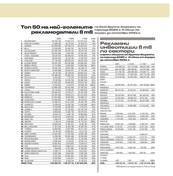 Пандемията накара рекламодателите да преразгледат стратегиите си - Page 2