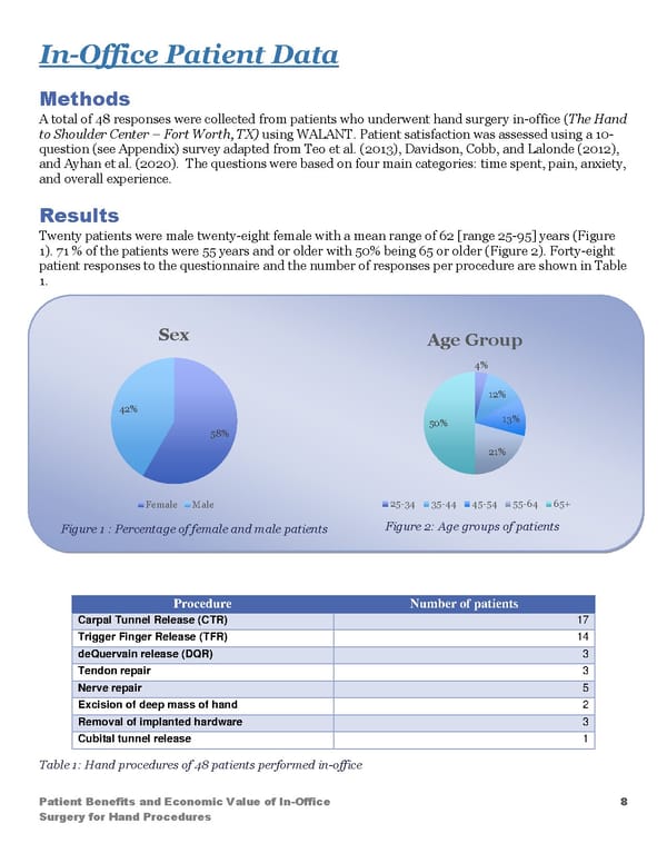 Patient Benefits and Economic Value of InOffice Surgery for Hand Procedures - Page 8