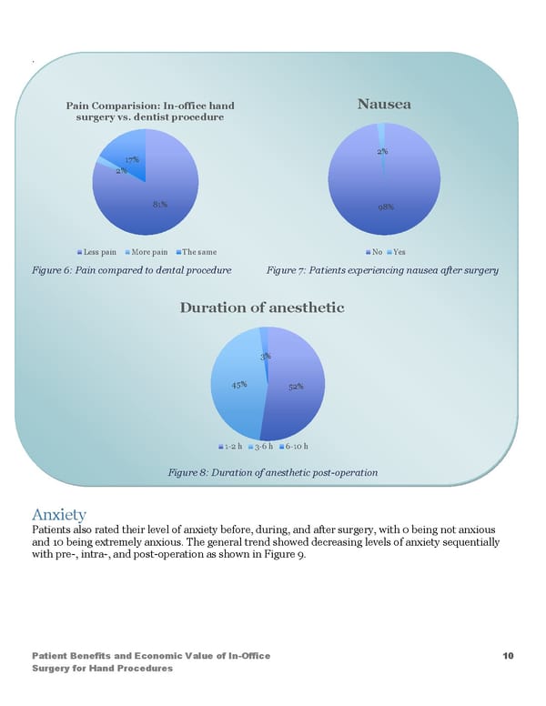 Patient Benefits and Economic Value of InOffice Surgery for Hand Procedures - Page 10