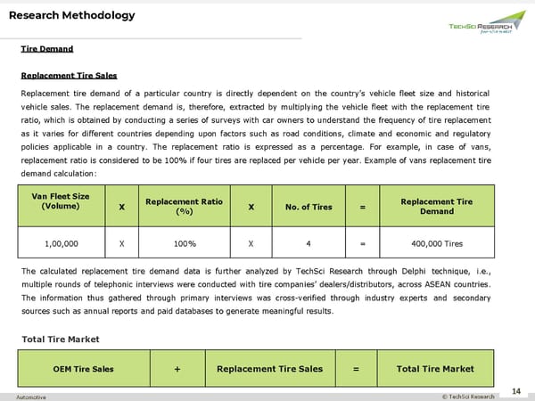 ASEAN Commercial Vehicle Tire Market 2026 - Page 14