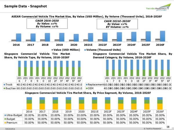 ASEAN Commercial Vehicle Tire Market 2026 - Page 18