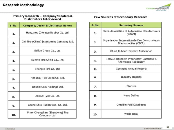 China Commercial Vehicle Tire Market 2027 - Page 15