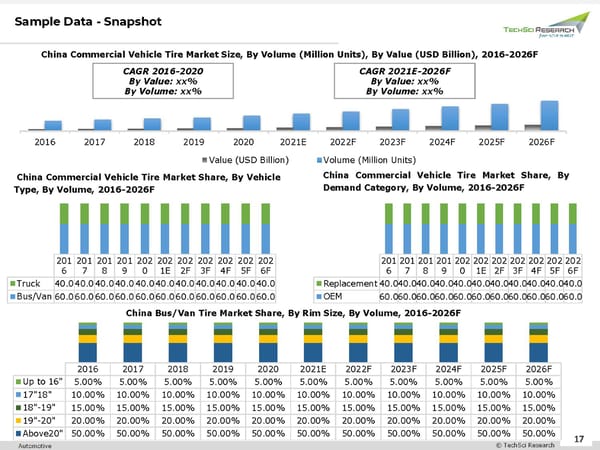 China Commercial Vehicle Tire Market 2027 - Page 17