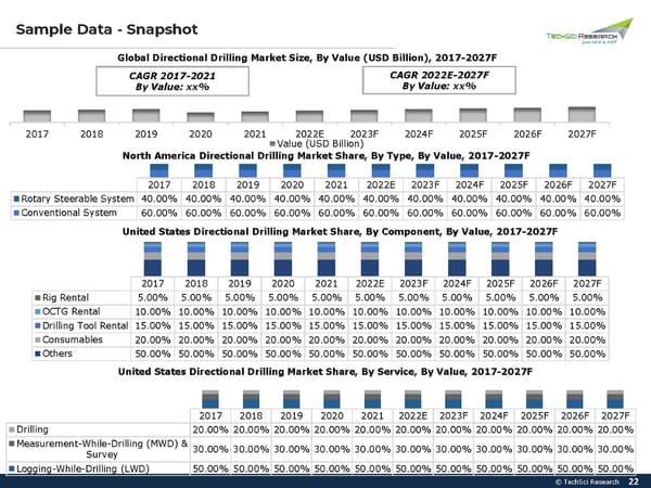 Global Directional Drilling Market 2027 - Page 22