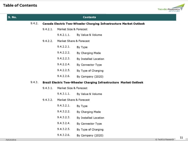 Electric Two-Wheeler Charging Infrastructure Market 2026 - Page 11