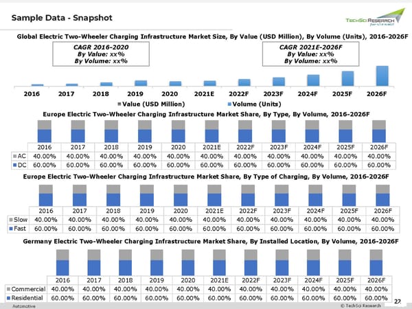 Electric Two-Wheeler Charging Infrastructure Market 2026 - Page 22