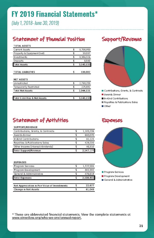 dCyl0uYyTxWTzhgFmNzM_2019%20Street%20Law%20Annual%20Report - Page 23